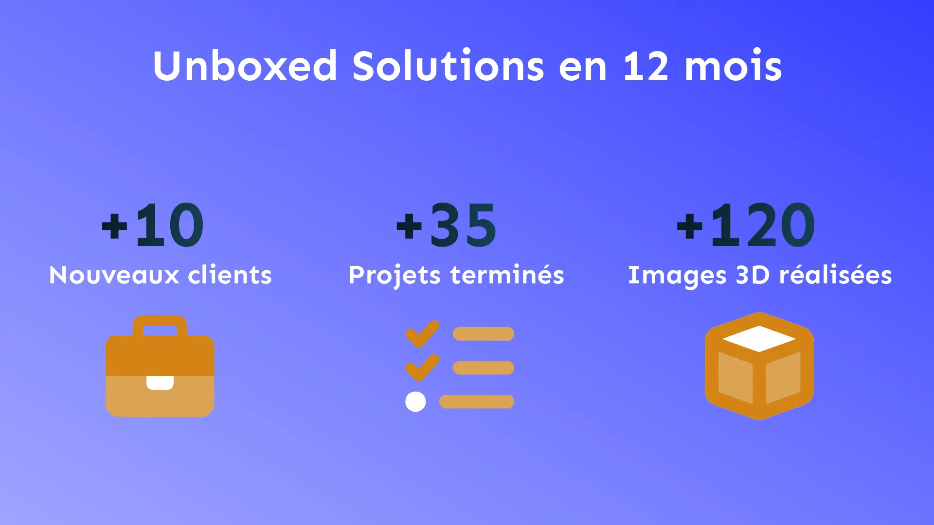 Statistiques Unboxed Solutions première année